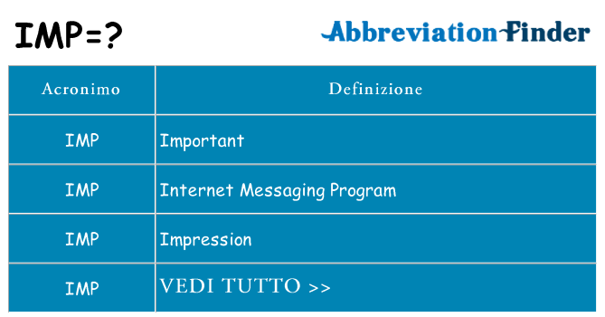 Che cosa significa l'acronimo imp
