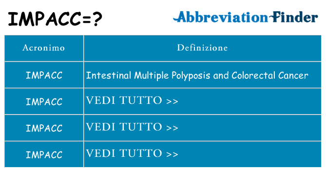 Che cosa significa l'acronimo impacc