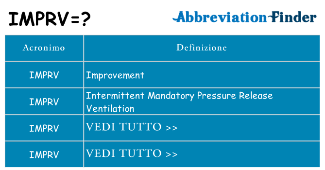 Che cosa significa l'acronimo imprv