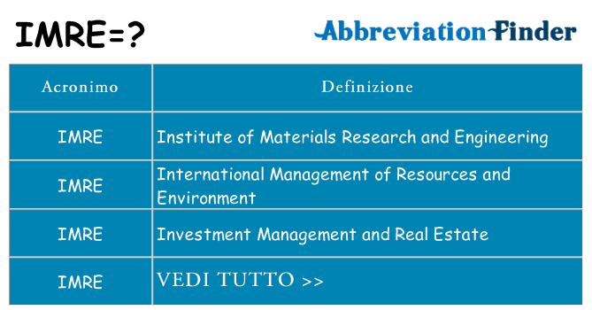Che cosa significa l'acronimo imre