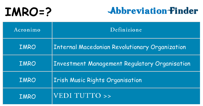Che cosa significa l'acronimo imro