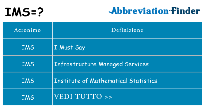 Che cosa significa l'acronimo ims