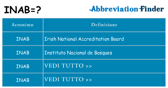 Che cosa significa l'acronimo inab