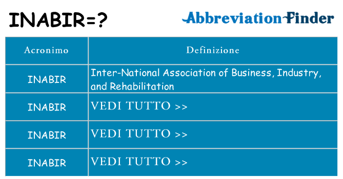 Che cosa significa l'acronimo inabir