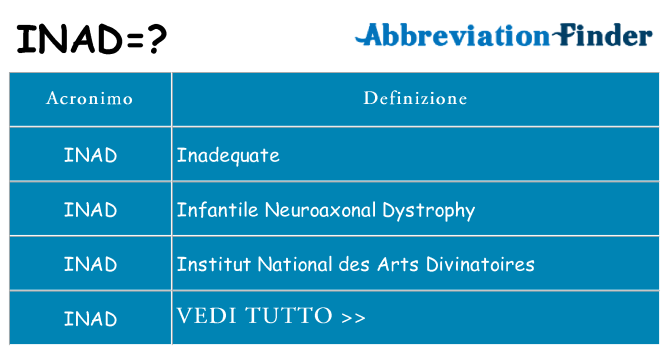Che cosa significa l'acronimo inad