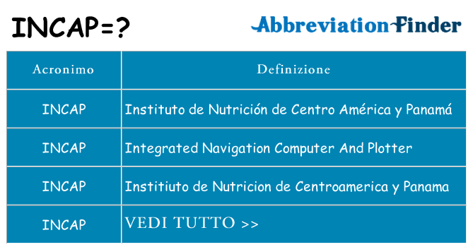 Che cosa significa l'acronimo incap