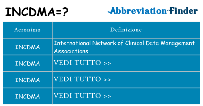 Che cosa significa l'acronimo incdma