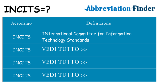 Che cosa significa l'acronimo incits