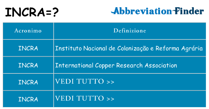 Che cosa significa l'acronimo incra