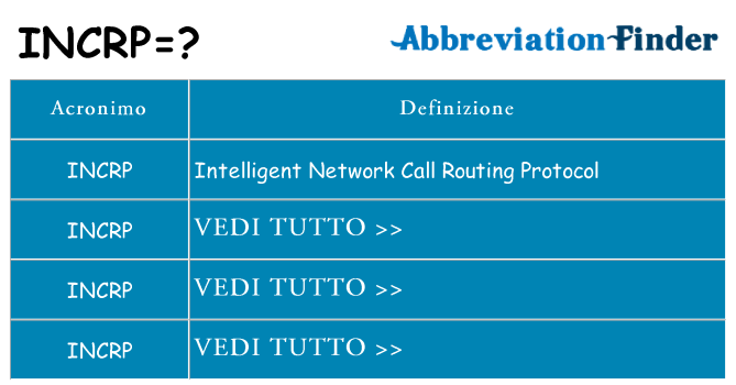 Che cosa significa l'acronimo incrp