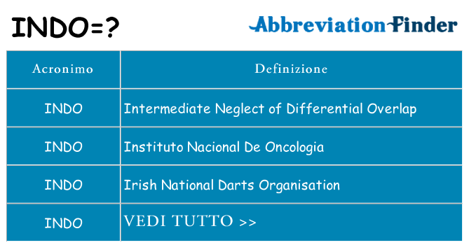 Che cosa significa l'acronimo indo