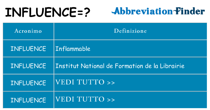 Che cosa significa l'acronimo influence