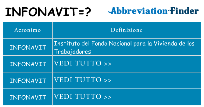 Che cosa significa l'acronimo infonavit