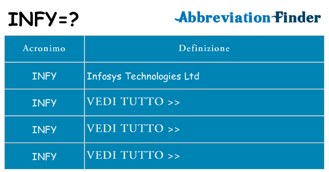 Che cosa significa l'acronimo infy