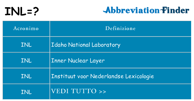 Che cosa significa l'acronimo inl