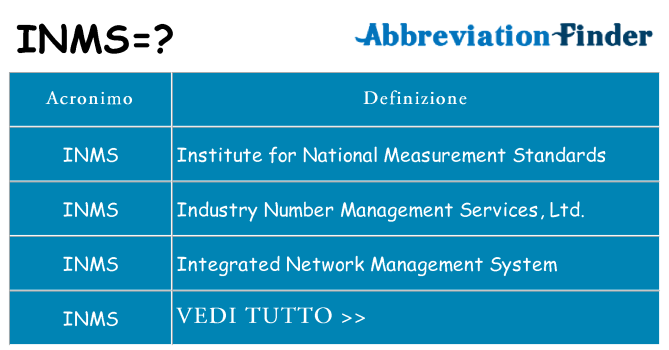 Che cosa significa l'acronimo inms
