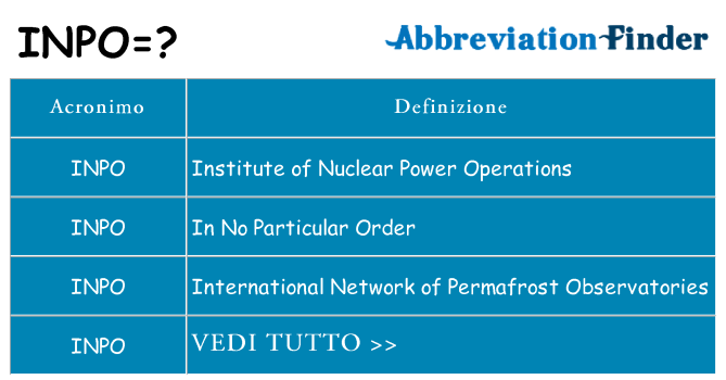Che cosa significa l'acronimo inpo