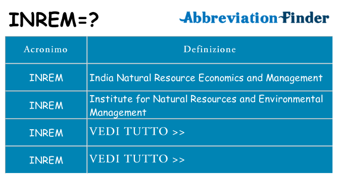 Che cosa significa l'acronimo inrem