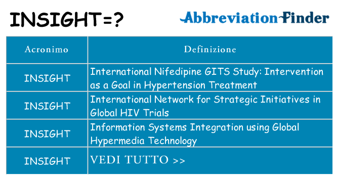 Che cosa significa l'acronimo insight