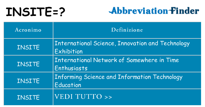 Che cosa significa l'acronimo insite