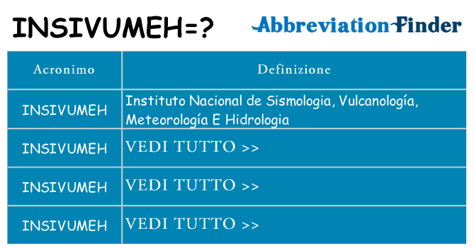 Che cosa significa l'acronimo insivumeh