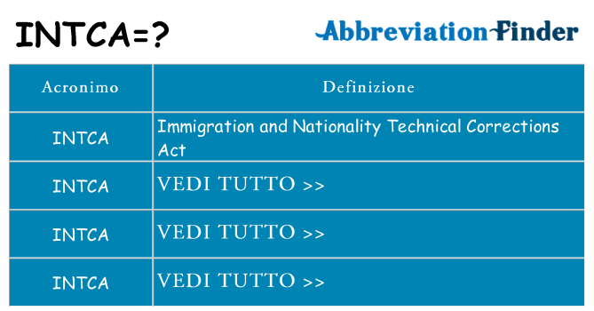 Che cosa significa l'acronimo intca