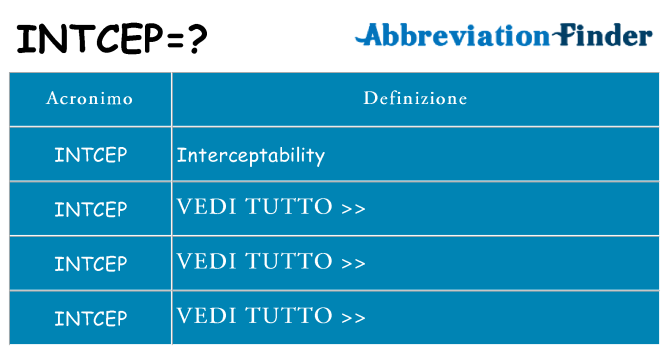 Che cosa significa l'acronimo intcep