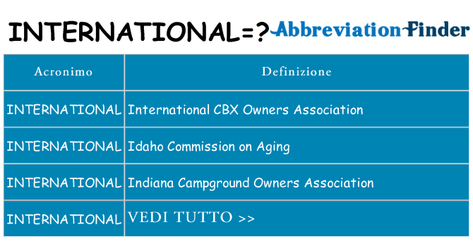 Che cosa significa l'acronimo international