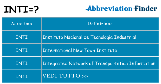 Che cosa significa l'acronimo inti