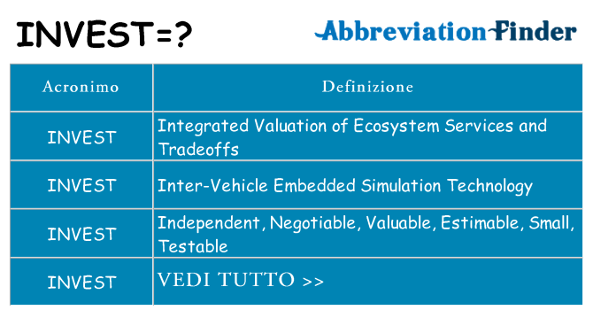 Che cosa significa l'acronimo invest