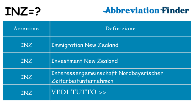 Che cosa significa l'acronimo inz