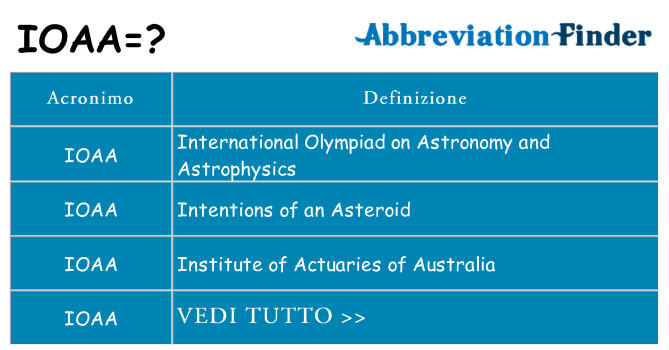 Che cosa significa l'acronimo ioaa