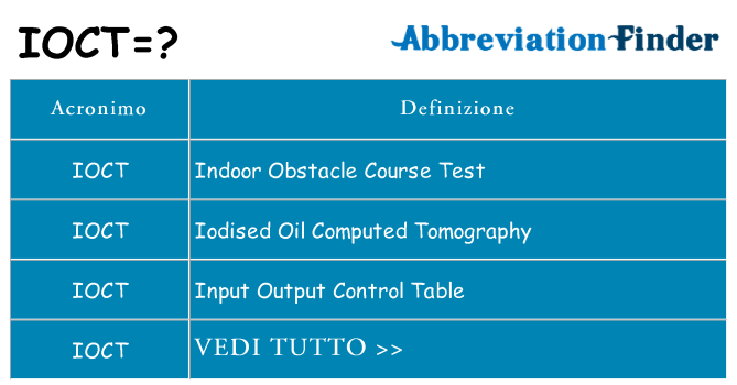 Che cosa significa l'acronimo ioct