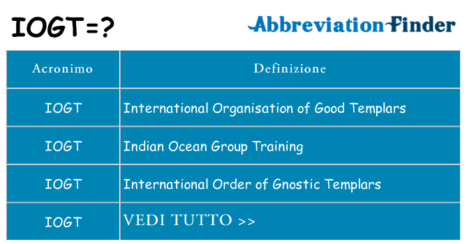 Che cosa significa l'acronimo iogt