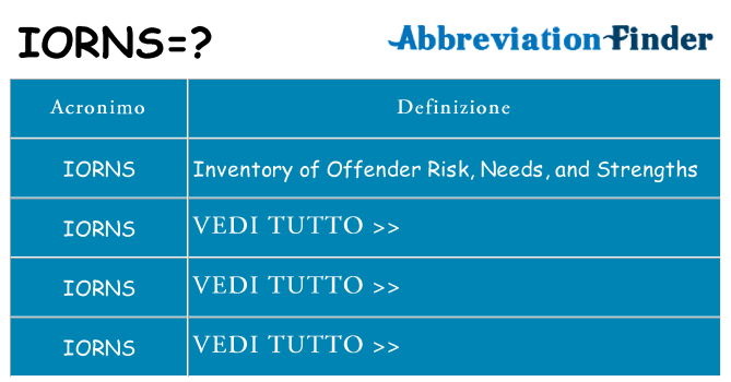 Che cosa significa l'acronimo iorns