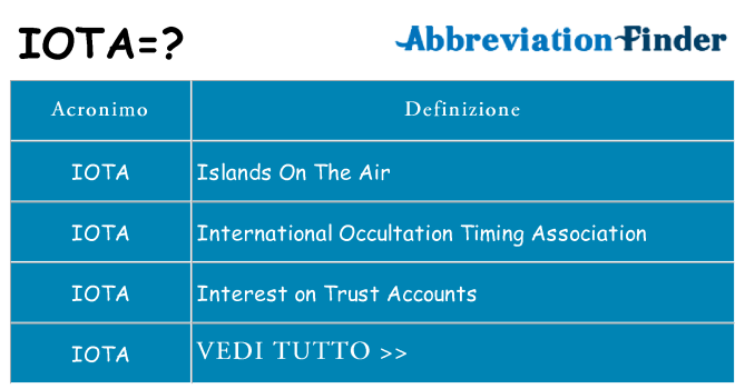 Che cosa significa l'acronimo iota
