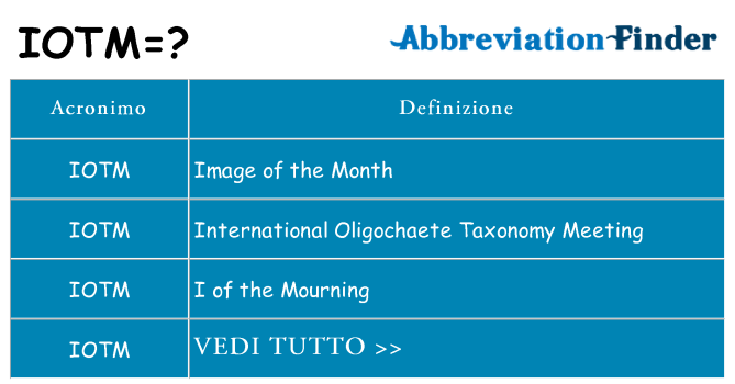 Che cosa significa l'acronimo iotm