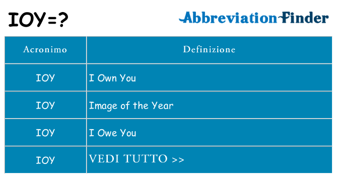 Che cosa significa l'acronimo ioy