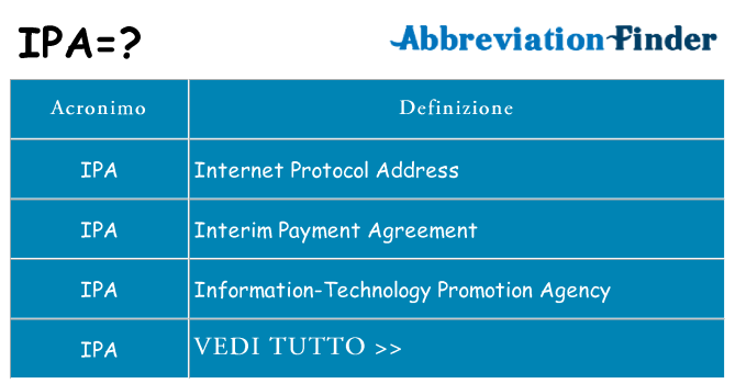 Che cosa significa l'acronimo ipa