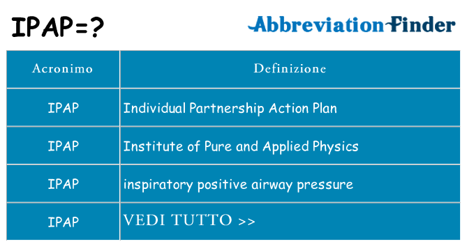 Che cosa significa l'acronimo ipap