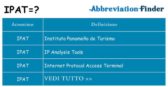 Che cosa significa l'acronimo ipat