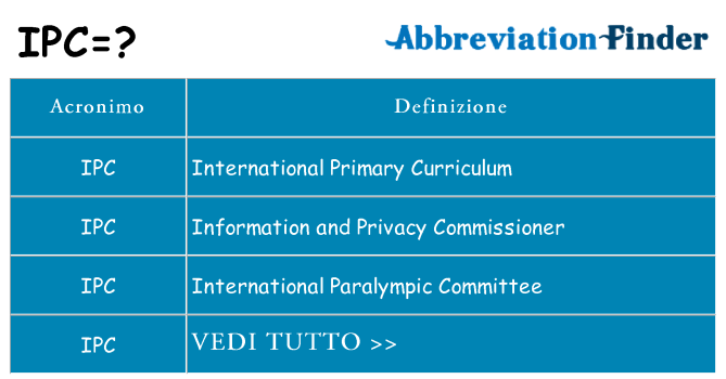 Che cosa significa l'acronimo ipc