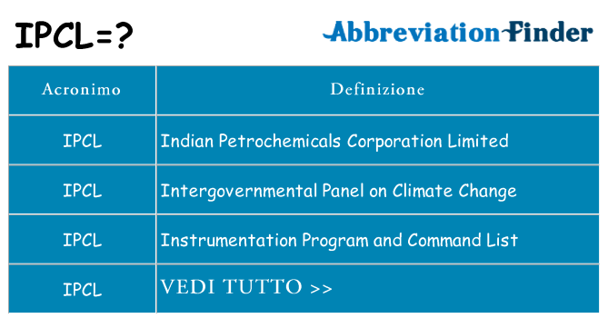 Che cosa significa l'acronimo ipcl