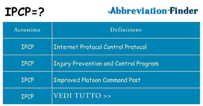 Che cosa significa l'acronimo ipcp