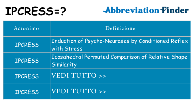 Che cosa significa l'acronimo ipcress