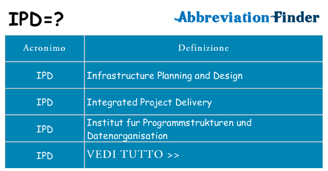Che cosa significa l'acronimo ipd