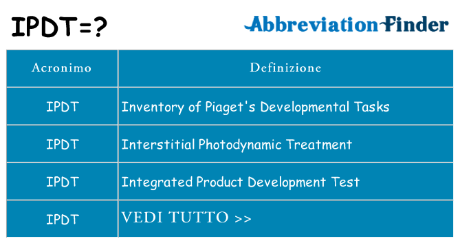 Che cosa significa l'acronimo ipdt