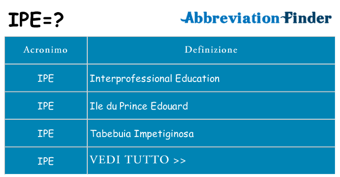 Che cosa significa l'acronimo ipe