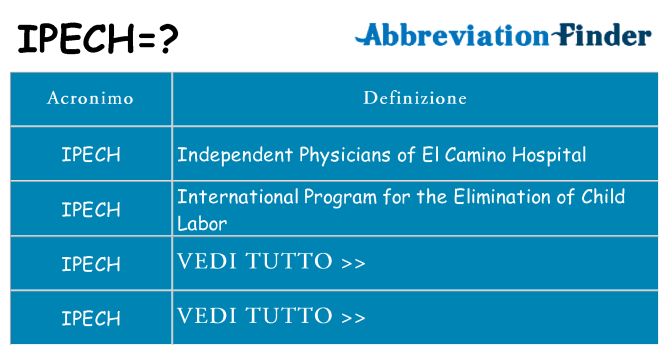 Che cosa significa l'acronimo ipech