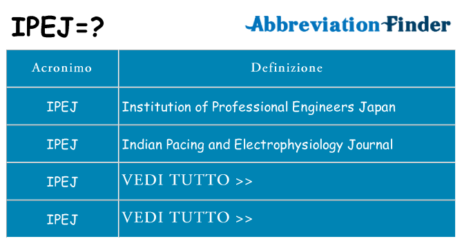 Che cosa significa l'acronimo ipej